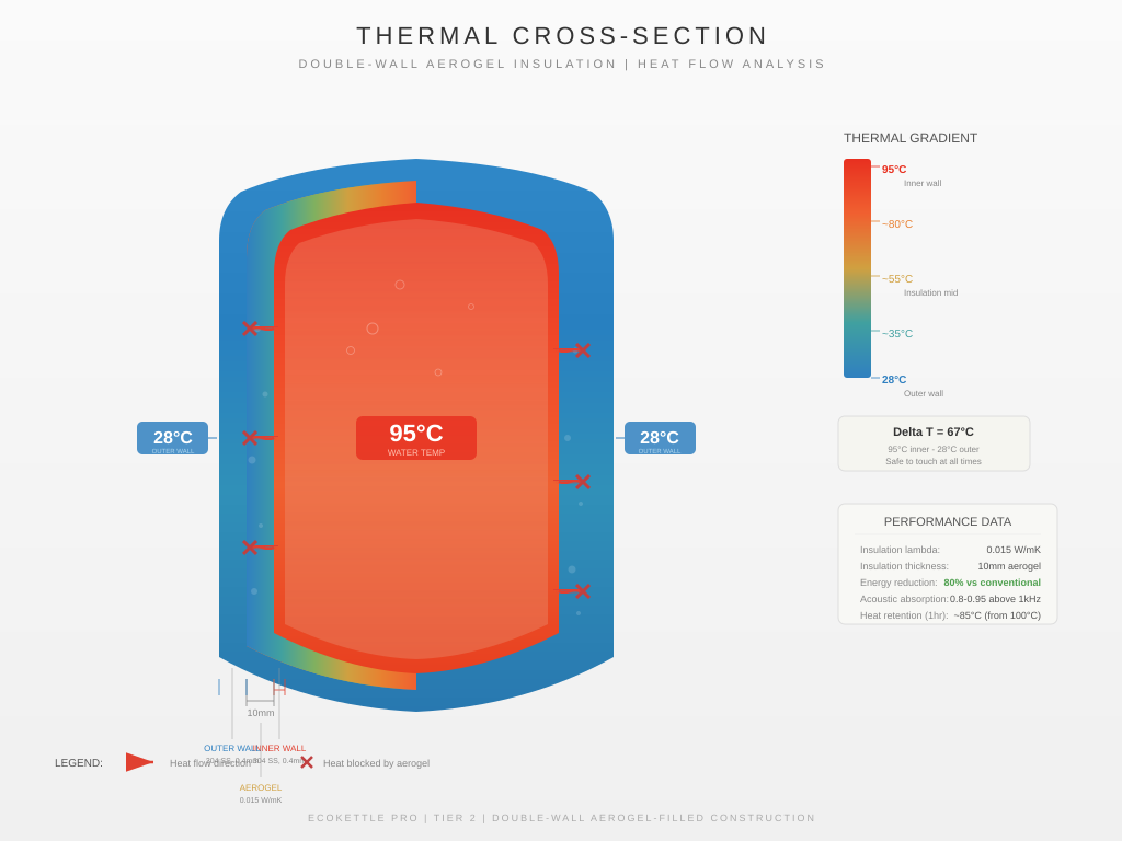 Cross-section showing thermal zones and vacuum insulation layer