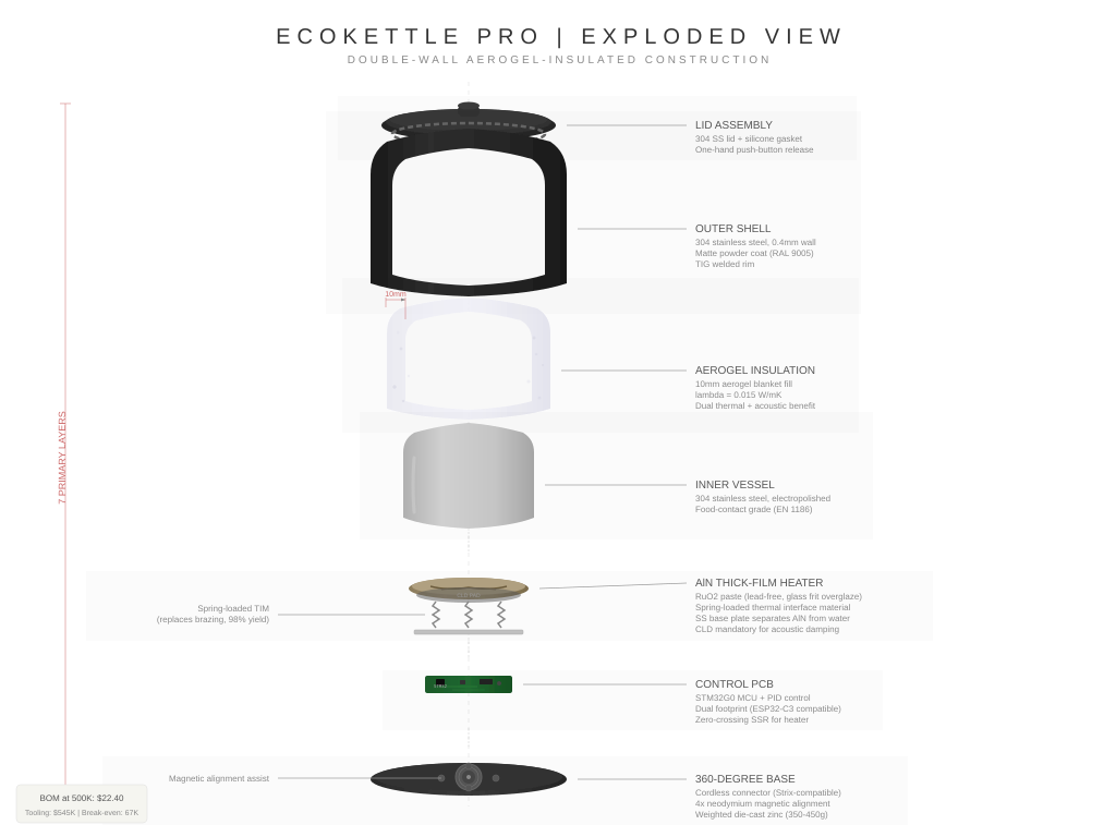 Exploded view showing internal components and assembly order